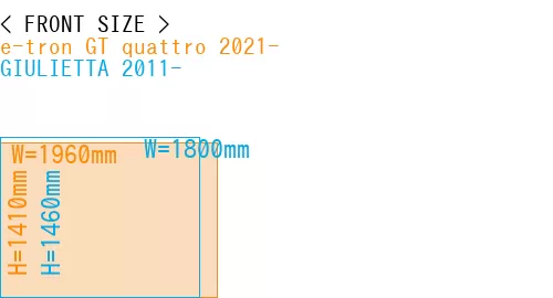 #e-tron GT quattro 2021- + GIULIETTA 2011-